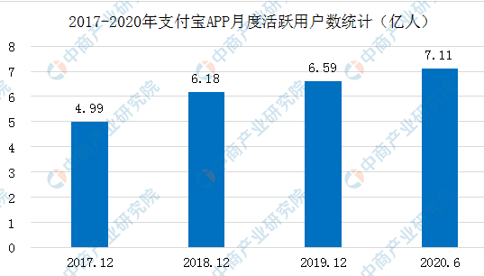 imtoken中国用户_用户数量是什么意思_imtoken用户数量