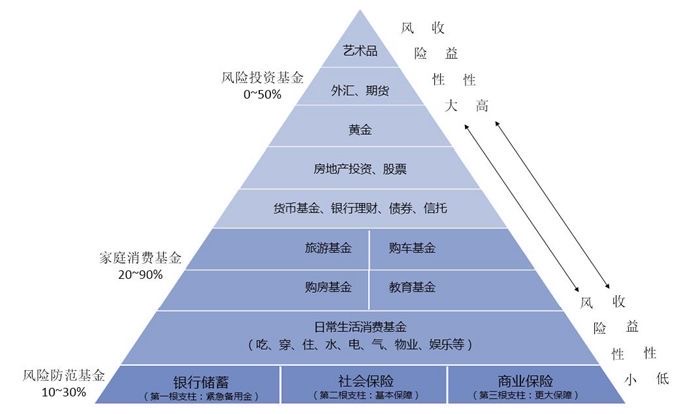 imtoken钱包理财：安全可靠、多样化产品，让你轻松实现财富增值