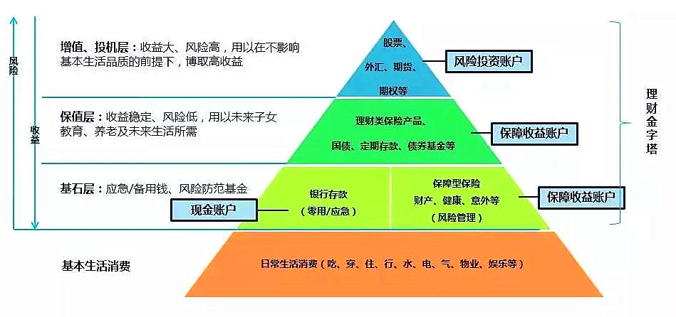 imtoken钱包理财_钱包理财安全吗_钱包理财产品安全吗