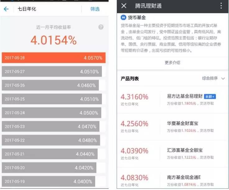 imtoken怎么看收益_收益看持仓盈亏还是累计盈亏_收益看资金加权还是简单算法