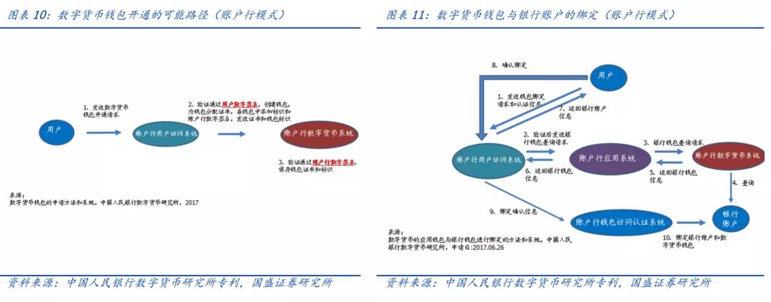 imc货币钱包有没有风险_钱包持有shib币_im钱包提示风险代币