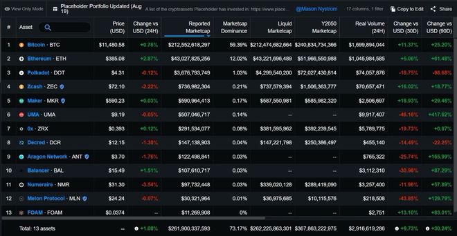 imtoken 百科-imtoken百科：数字货币知识全攻略，界面设计大PK