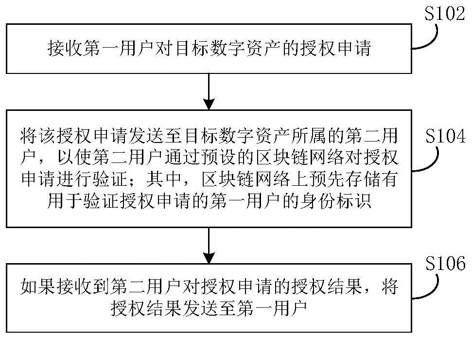 授权管理在哪里_imtoken授权管理_授权管理app