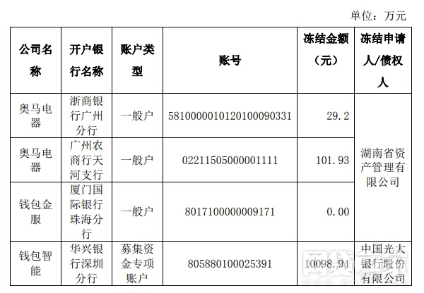 冻结吧_冻结银行卡怎么申请解冻_imtoken 冻结