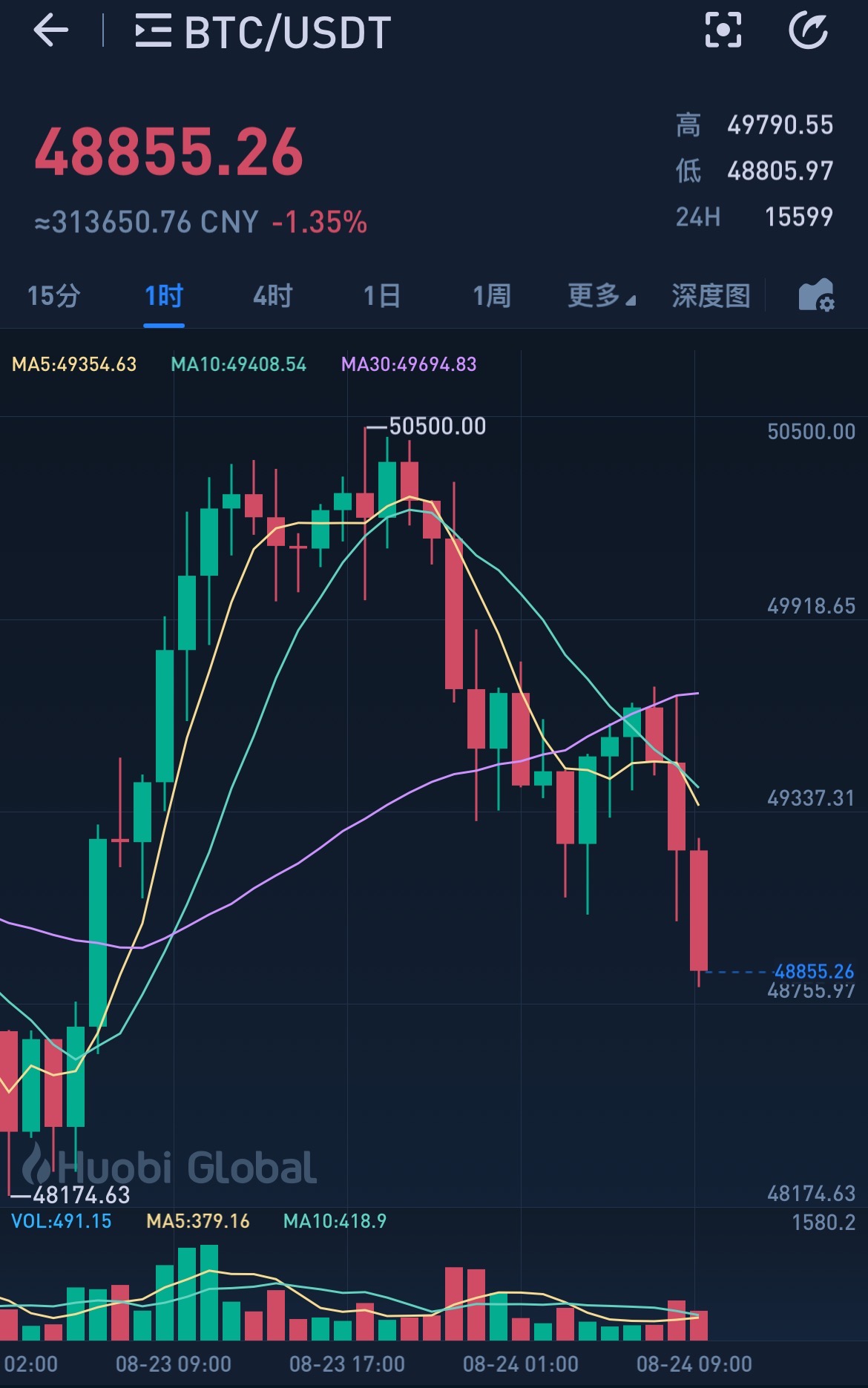 imtoken怎么看收益-imToken教你轻松获取稳定流动资金