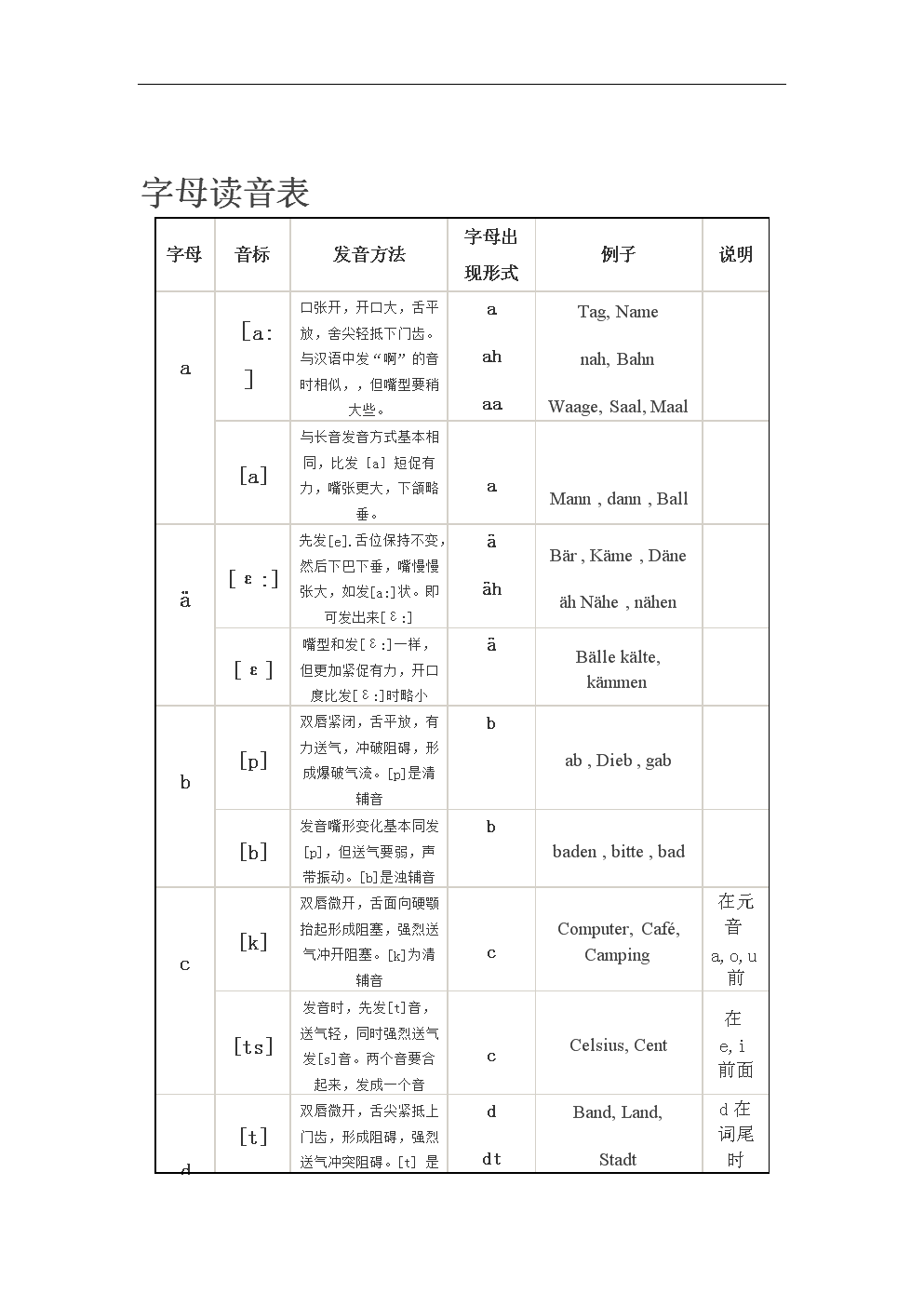 读音是什么意思_读音带声调吗_imtoken怎么读音