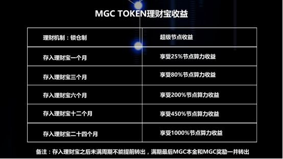 imtoken钱包理财-imToken钱包：数字资产安全存储，去中心化交易，丰富理财功能