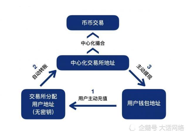 imtoken添加币种Luna-imToken钱包上线Luna，币圈新宠