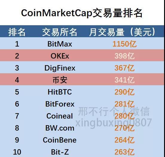 imtoken币币兑换_imtoken兑换btc_imtoken如何兑换人民币