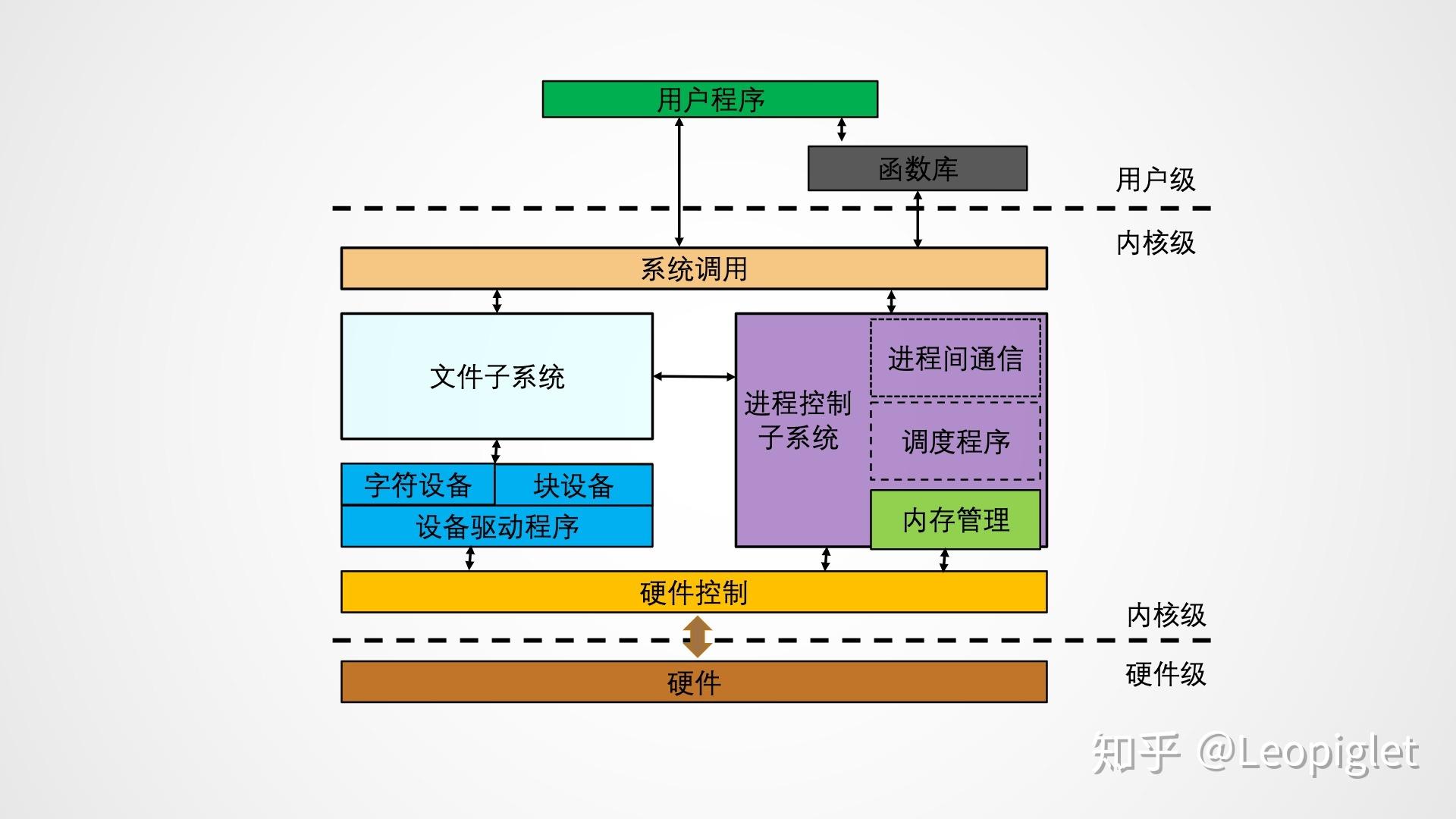 钱包导出私钥什么意思_钱包私钥怎么保存_im钱包怎么导出私钥