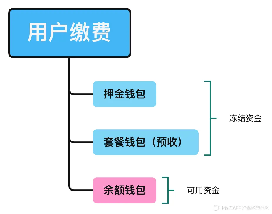 imtoken钱包会被冻结吗_冻结钱包多少天解封_imtoken冻结