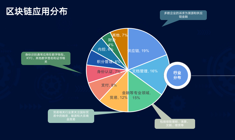 imtoken是什么平台_移动电商的代表平台是_bfs牛汇是正规平台吗