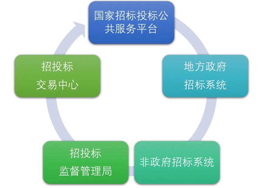 失败交易是什么意思_失败交易码12_imtoken 交易失败 -1