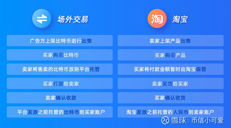 imtoken支持比特币吗_比特币支持众筹是啥意思_比特币支持图灵完备的智能合约