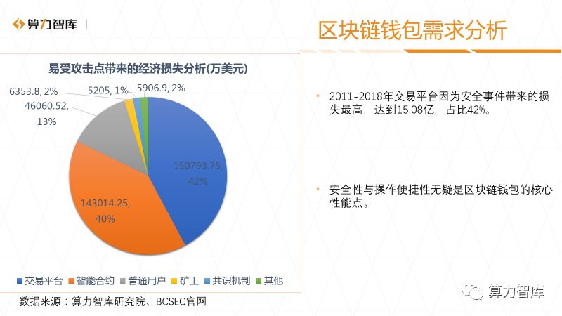 imtoken钱包开发团队_imtoken钱包开源吗_钱包开源