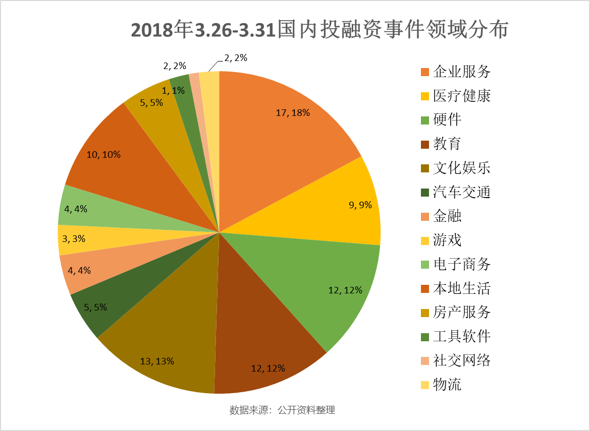 imtoken怎么玩_imtoken打包要多久_imtoken 融资