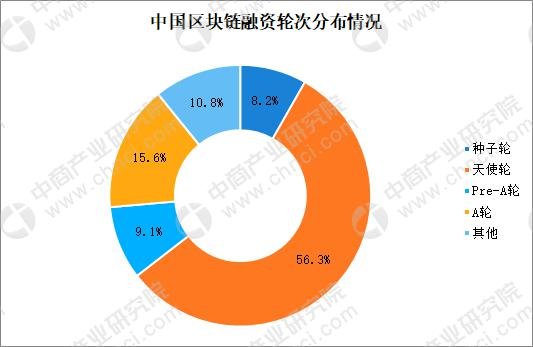 imtoken怎么玩_imtoken打包要多久_imtoken 融资