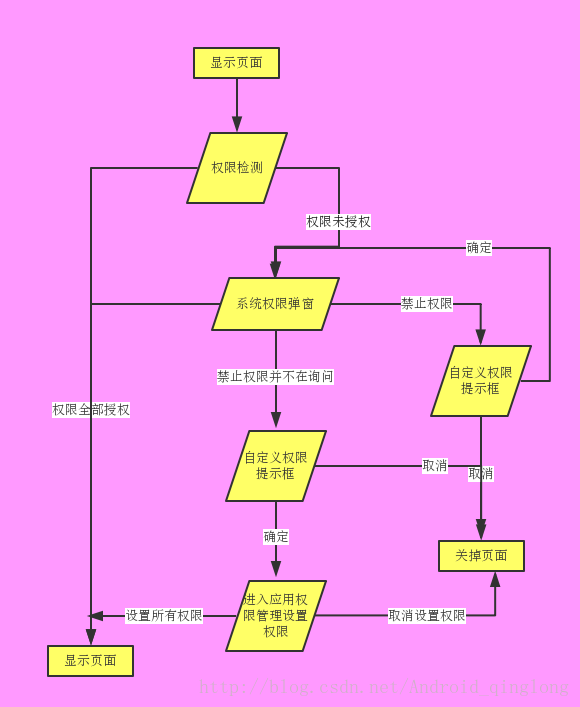 授权取消申请书怎么写_imtoken怎么取消授权_授权取消函