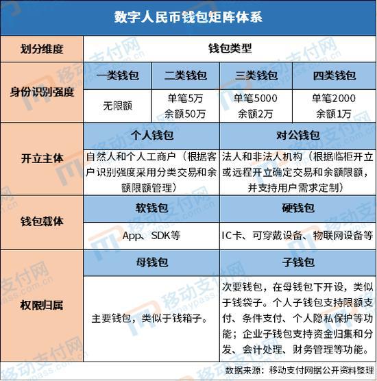 imtoken钱包2.0版本-imToken钱包2.0版本：开启数字资产新纪元，安全升级、体验优化双管齐下