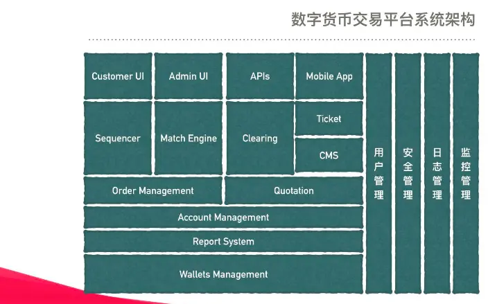 软件是指什么_软件是什么_imtoken是什么软件