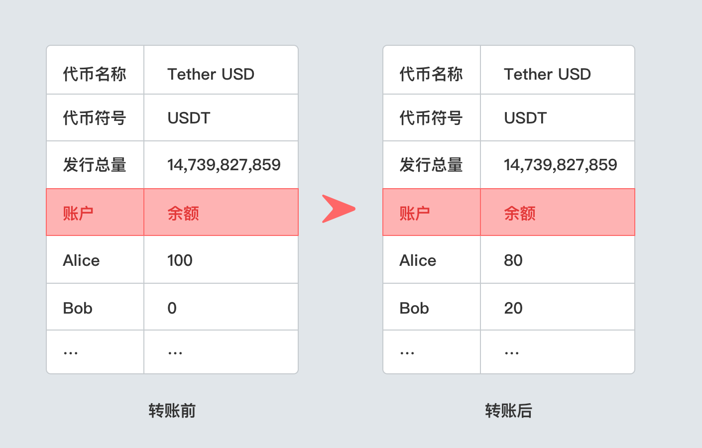 imtoken 人民币-imToken：数字资产钱包与人民币的新合作探索