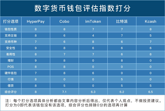 imtoken在中国有分公司吗_imtoken有ios版吗_yg公司有中国人吗