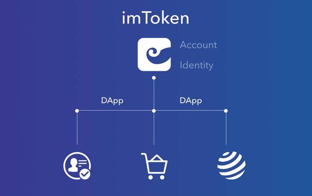 钱包客服是什么_imtoken钱包客服人员_imtoken钱包有客服吗