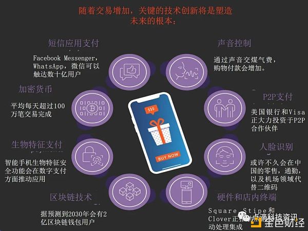 imtoken支持币种_imtoken能放哪些主流币_imtoken发行的币