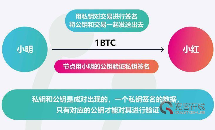 imtoken修改密码-imToken 老用户修改钱包密码的感悟：安全与用户体验并重