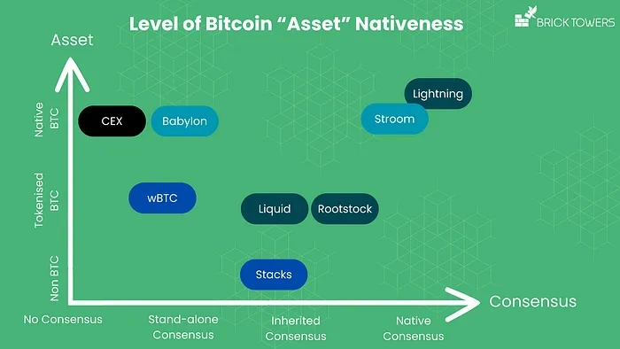 imtoken支持比特币吗_比特币支持智能合约吗_比特币支持的国家