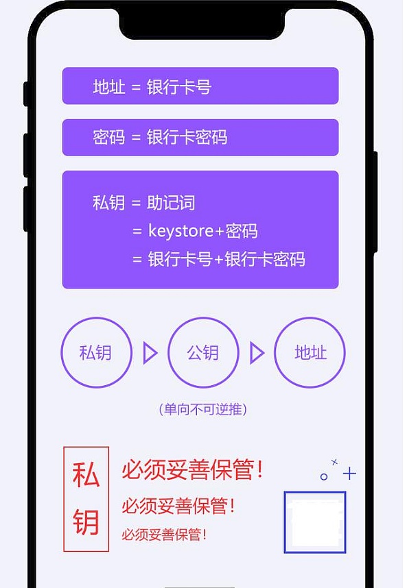 imtoken钱包受监管吗_imtoken钱包限制中国_imtoken钱包限额多少