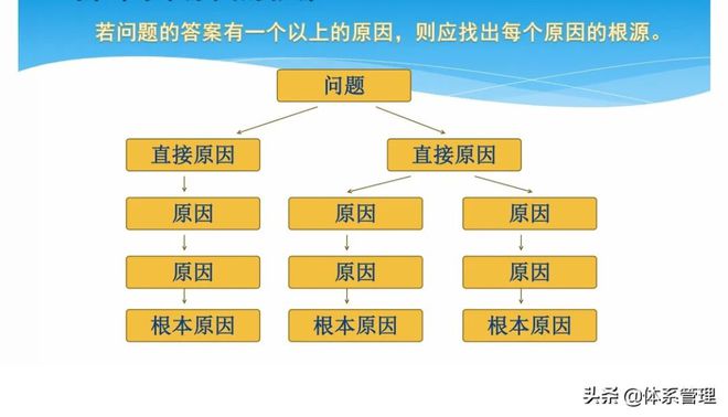 九游短信充值u点漏洞_im钱包漏洞生成u_u盾客户端生成请求包失败