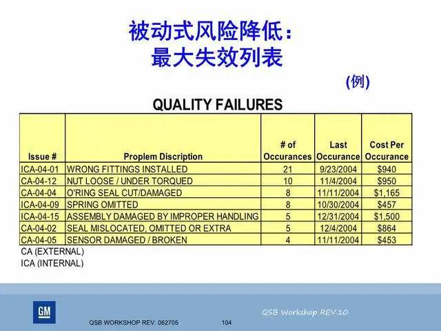 u盾客户端生成请求包失败_im钱包漏洞生成u_九游短信充值u点漏洞