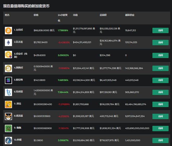 钱包如何使用_imtoken钱包使用教程最新_钱包token