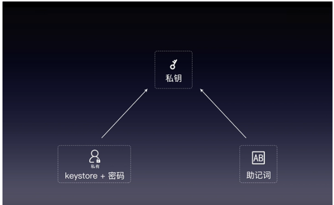 找回忘记密码的QQ_找回忘记密码的步骤_imtoken忘记密码怎么找回