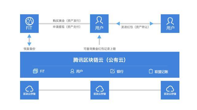 imtoken钱包下载安卓最-安卓用户必备！ImToken 钱包：数字资产的私人保镖，安全可靠