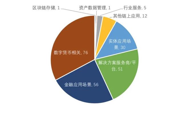 imtoken钱包怎么添加币种-Imtoken 钱包添加新币种教程：简单几步，让你的资产更丰富