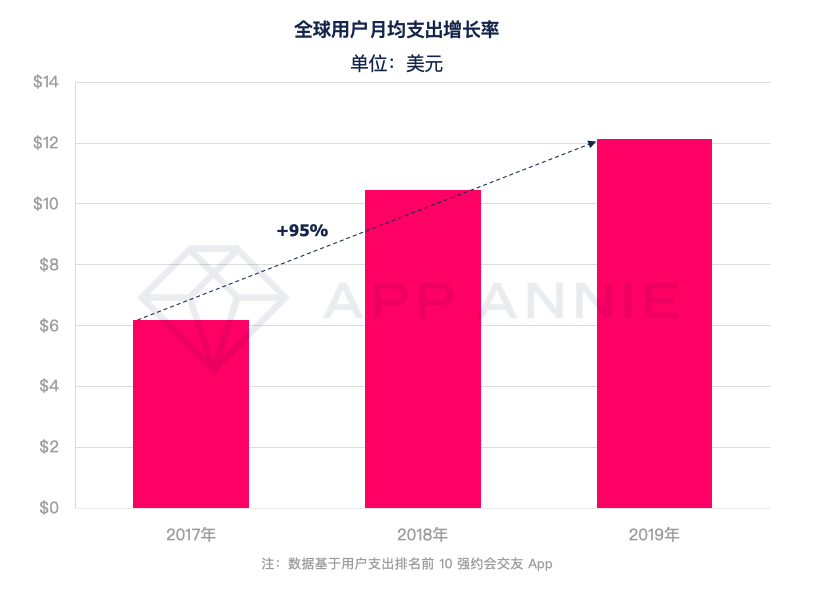 用户数量是什么意思_数量用户证明文件_imtoken用户数量