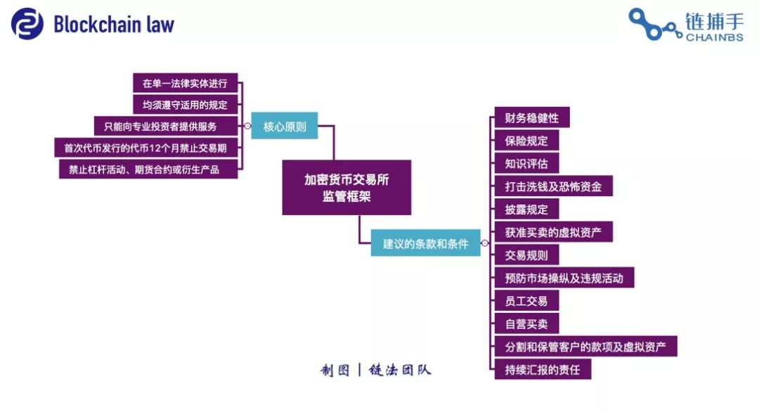 imtoken钱包怎么转出来_imtoken钱包转出手续费_imtoken钱包转账教程