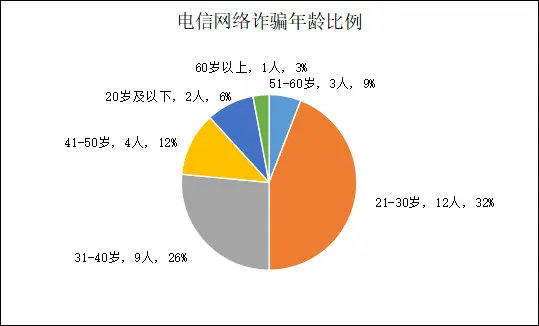 imtoken币被盗找回_imtoken币被盗找回案例_imtoken诈骗有机会找回吗