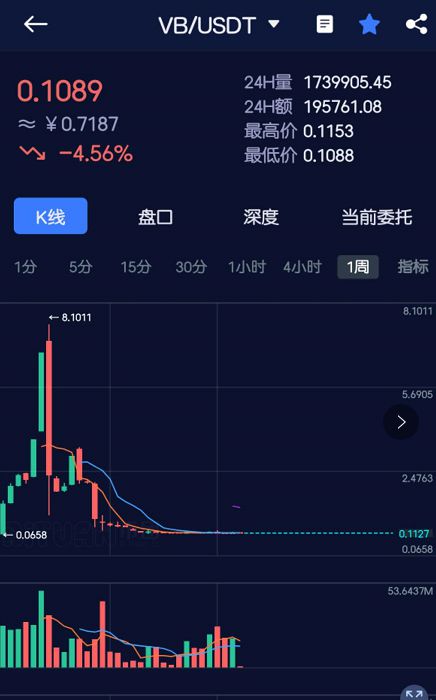 imtoken钱包提币多久到账_imtoken钱包提币多久到账_imtoken钱包转币要多久