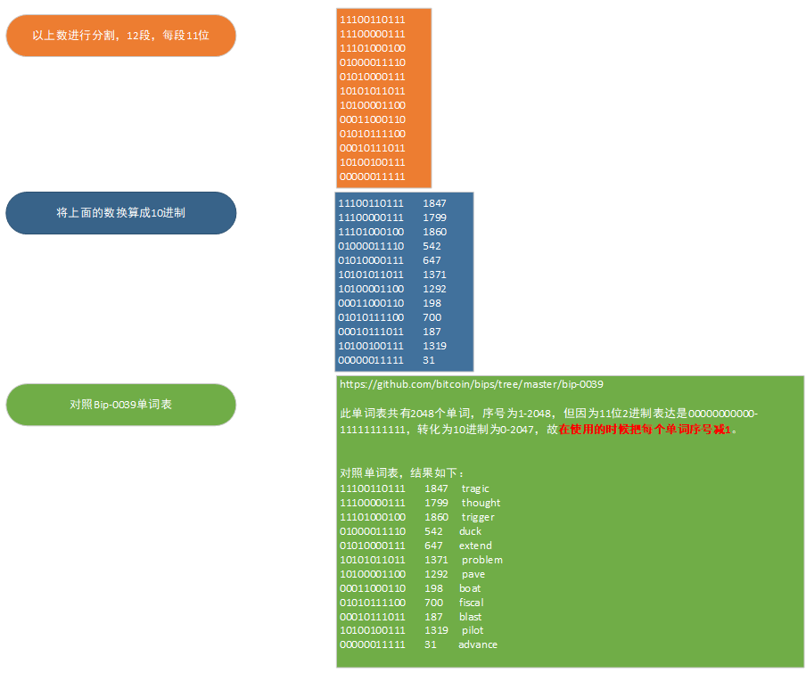 imtoken钱包怎么找回资产-丢失 imToken 钱包资产不要慌，记住助记词轻松找回