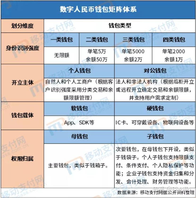 imtoken兑换人民币_imtoken如何兑换人民币_imtoken币币兑换