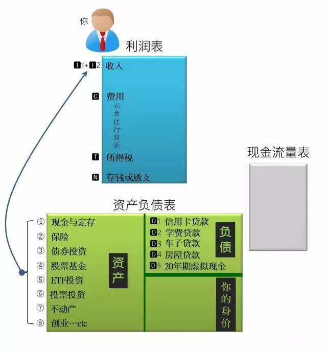 转出未交增值税会计科目_转出未交增值税会计账务处理_imtoken如何转出