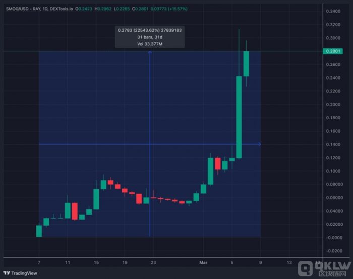 im钱包代币没有价格_imtoken钱包代币不见了_钱包里的代币怎么交易