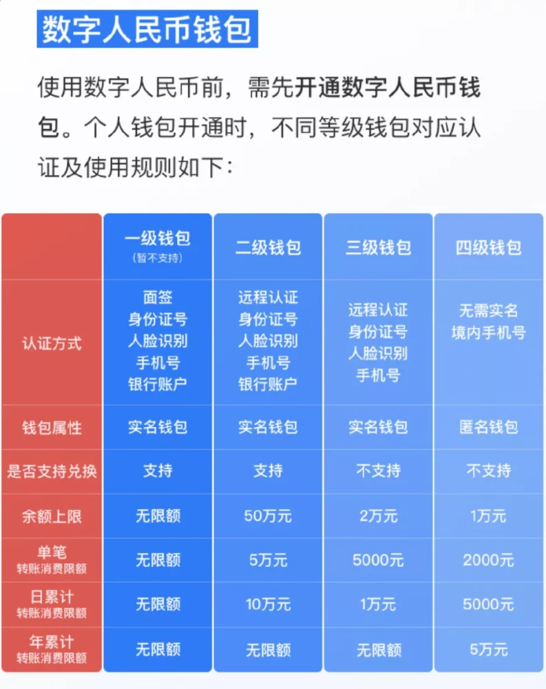 imtoken里的币怎么卖掉-imToken 卖币教程：从钱包到交易所，轻松变现你的数字资产