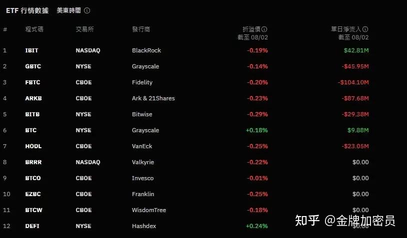 卖出一辆10万的车提成多少_卖出大额USDT会坐牢吗_imtoken 卖出