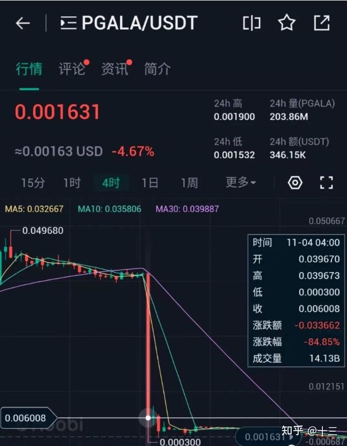 火币怎么转入imtoken_火币网比特币交易平台_火币网比特币今日价格