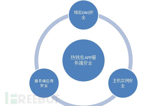 钱包如何转账_钱包怎么转币_imtoken钱包转账教程