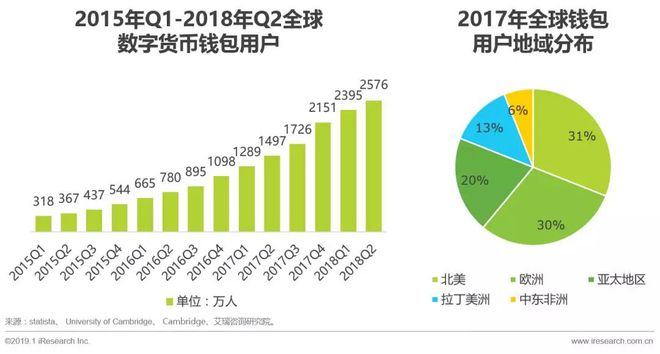 钱包使用方法_imtoken钱包视频教学_imtoken钱包操作流程详情